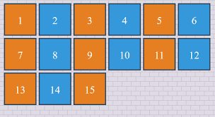 CSS :nth-child() Selector Nedir?
